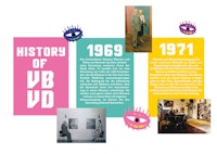 Placeholder for Tijdlijn delen DE