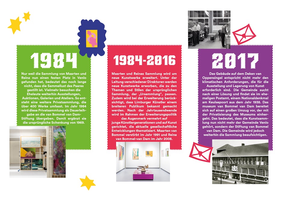 Placeholder for Tijdlijn delen DE2